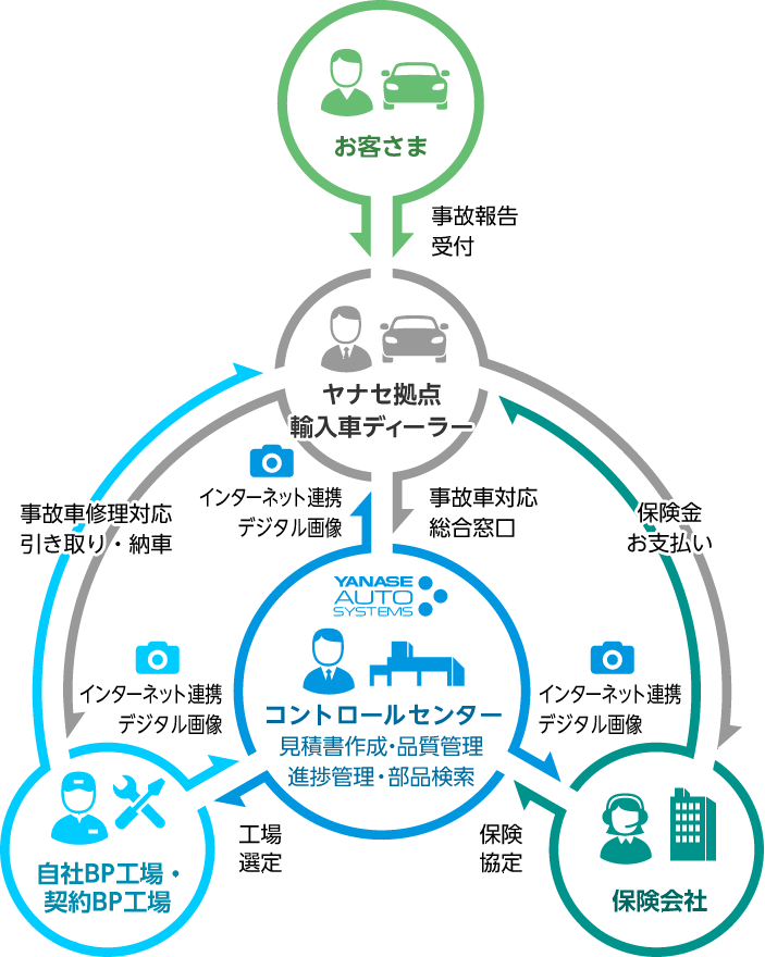 BPシステムの関係図