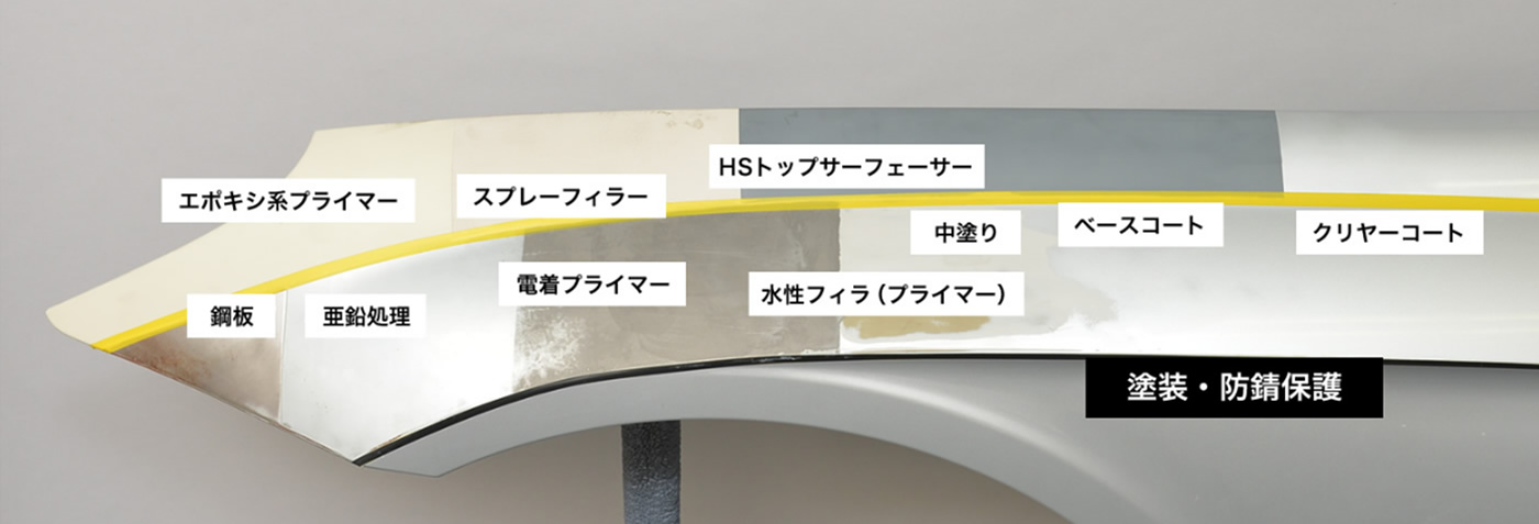 修理方法 修理手順 内製工場 板金 塗装事業 ヤナセオートシステムズ 輸入車の板金 塗装 輸入車パーツ アクセサリー