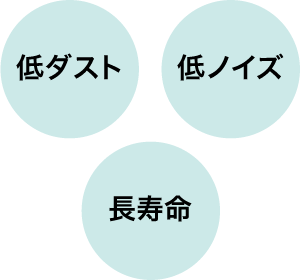 低ダスト、低ノイズ、長寿命